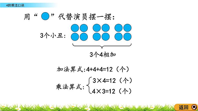 2.4《4的乘法口诀》课件05