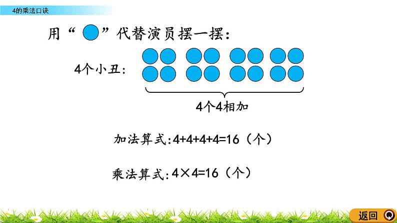 2.4《4的乘法口诀》课件06