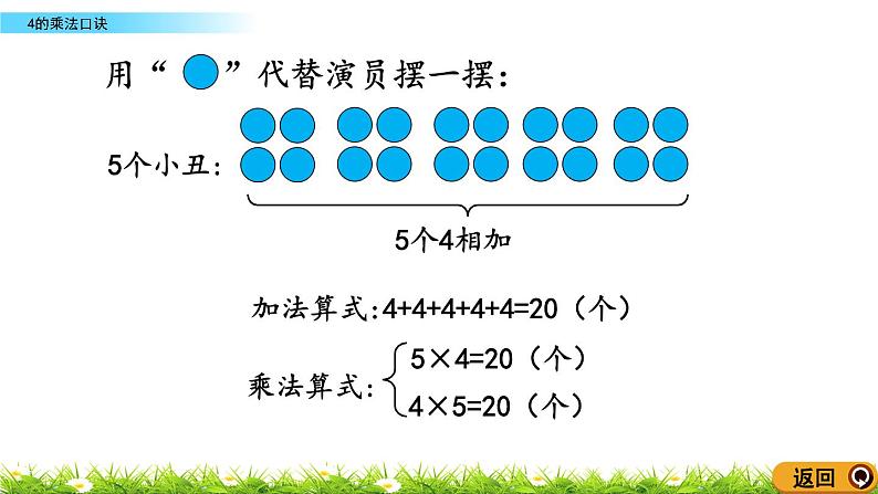 2.4《4的乘法口诀》课件07