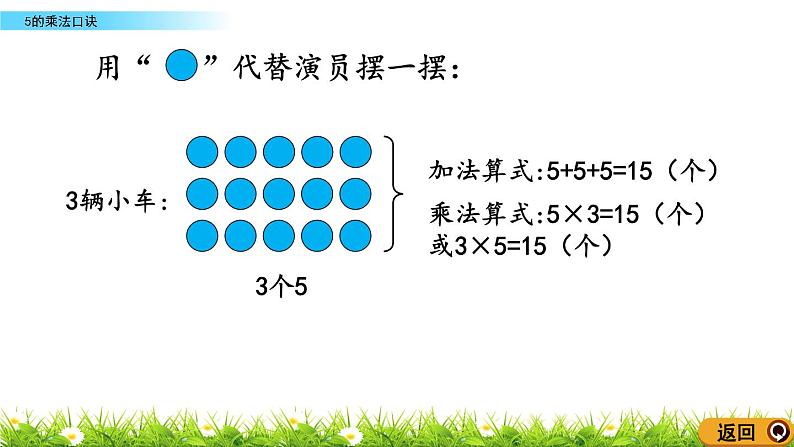 2.1《5的乘法口诀》课件第5页