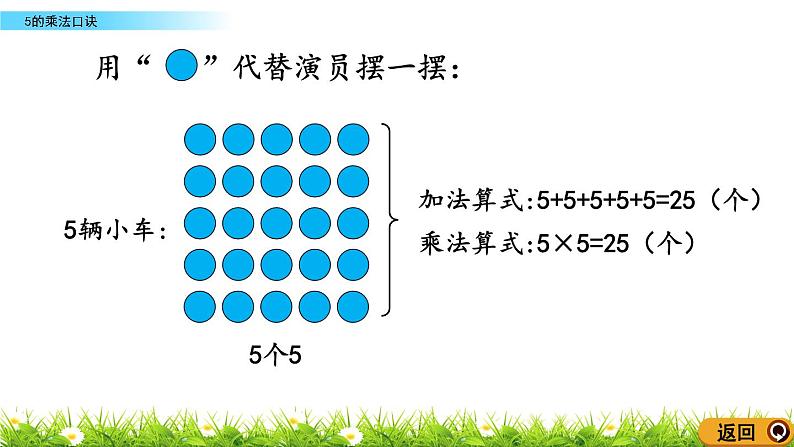 2.1《5的乘法口诀》课件第7页