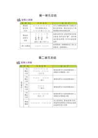 青岛版（六三制）数学二年级上册 知识点总结