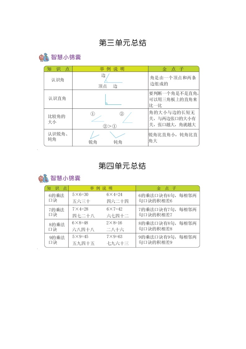 青岛版（六三制）数学二年级上册 知识点总结02