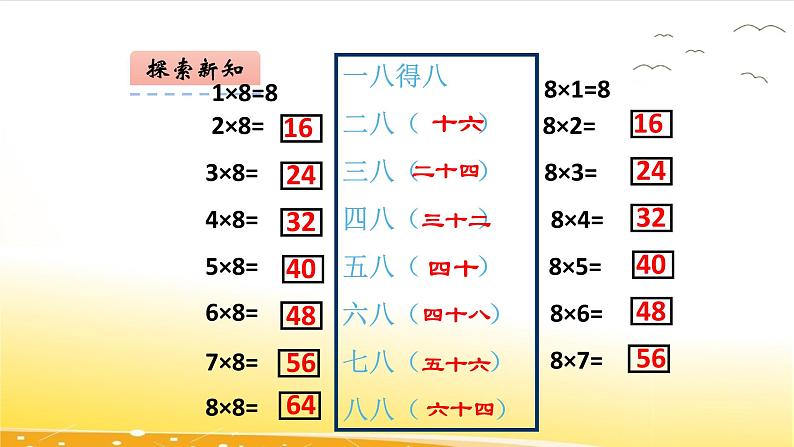 7.2  8的乘法口诀  课件第7页