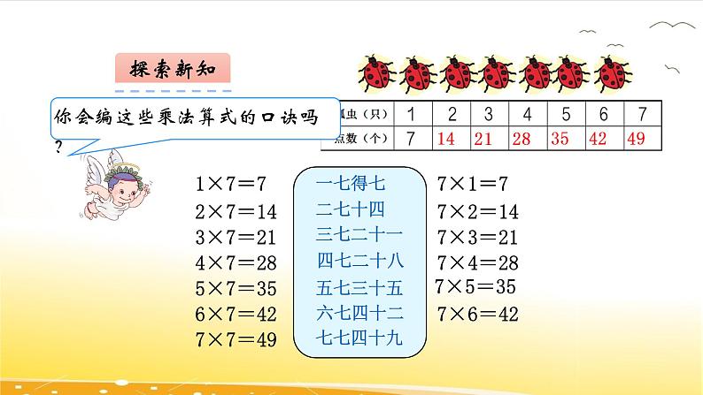 7.1 7的乘法口诀  课件08