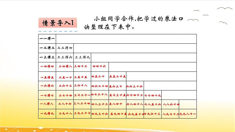 7.7  乘法口诀表  课件05