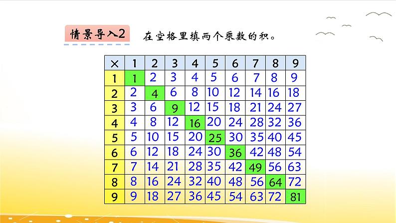 7.7  乘法口诀表  课件07