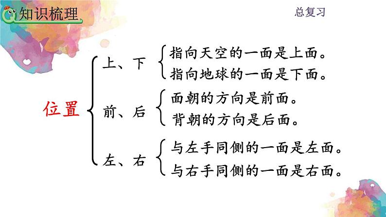 9.3总复习《认识位置、图形、钟表》课件03