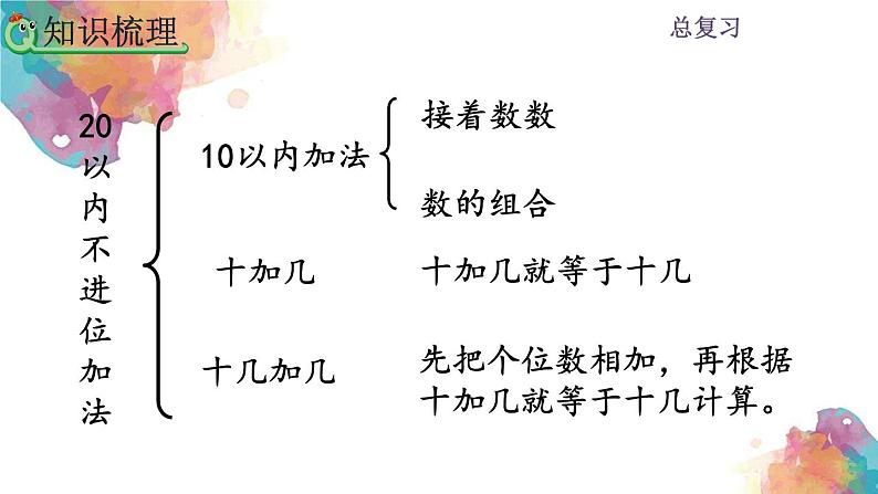 9.2总复习《20以内数的计算》课件04