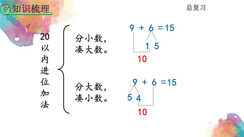 9.2总复习《20以内数的计算》课件06