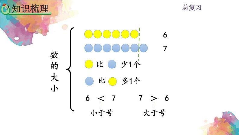 9.1总复习《认识20以内的数》课件08