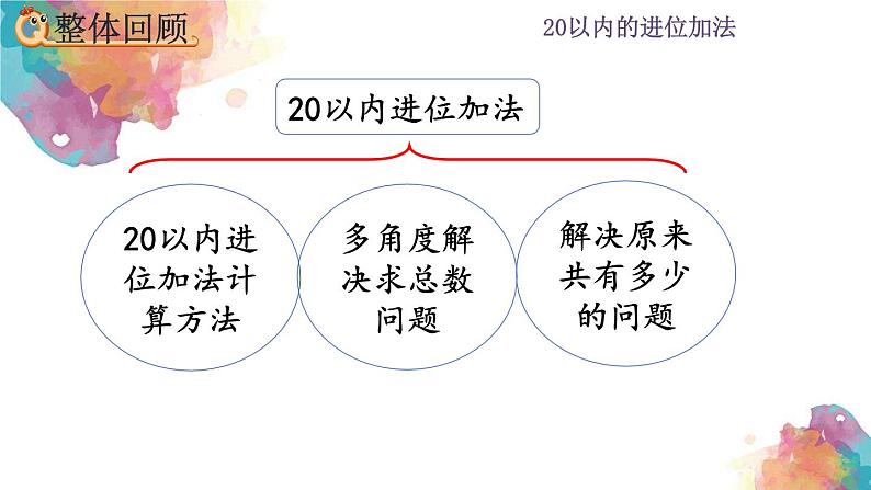 8.11 20以内的进位加法《整理和复习》课件02