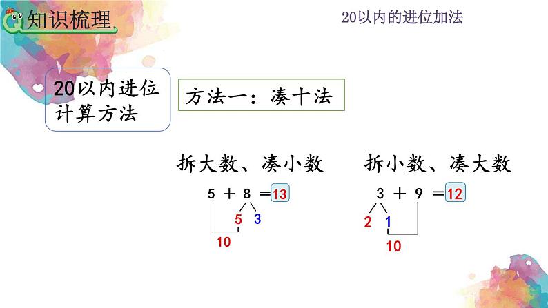 8.11 20以内的进位加法《整理和复习》课件03