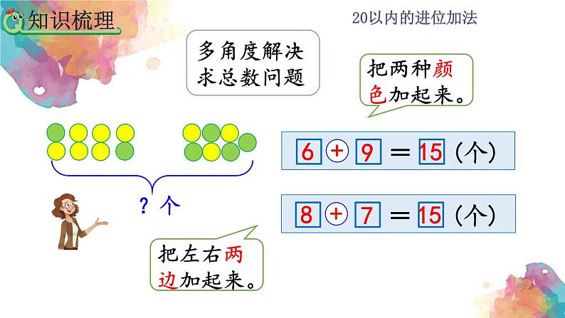 8.11 20以内的进位加法《整理和复习》课件06