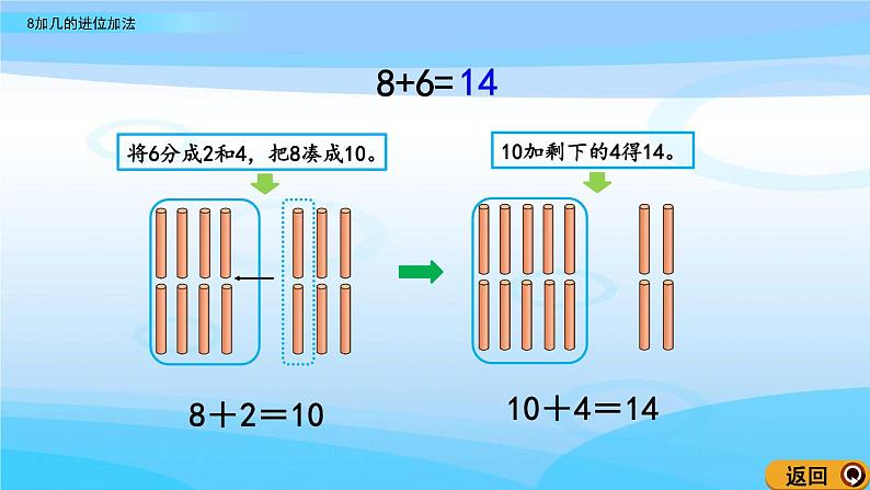 7.5《8加几的进位加法》课件第4页