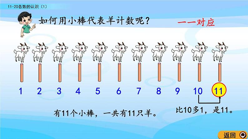 7.1《11~20各数的认识（1）》课件05