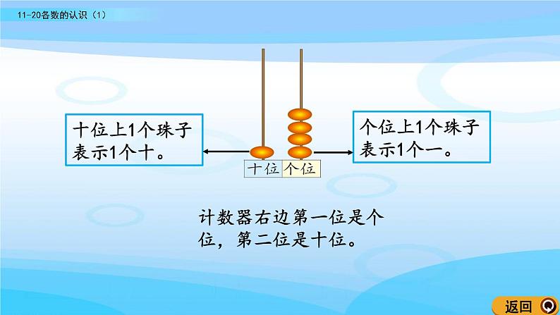 7.1《11~20各数的认识（1）》课件07