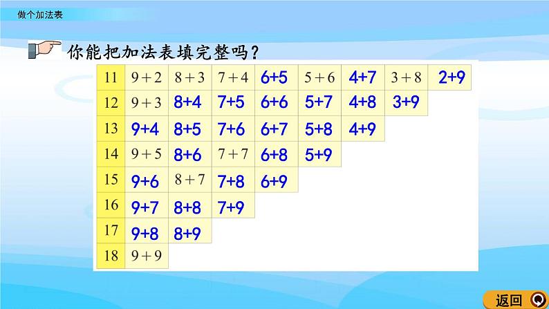 7.7《做个加法表》课件04