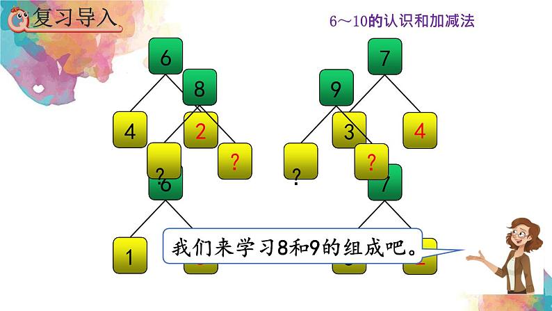 5.11《8、9的组成》课件第2页