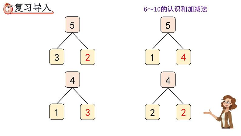 5.3《6、7的组成》课件第2页