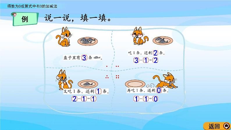 3.5《得数为0或算式中有0的加减法》课件第7页