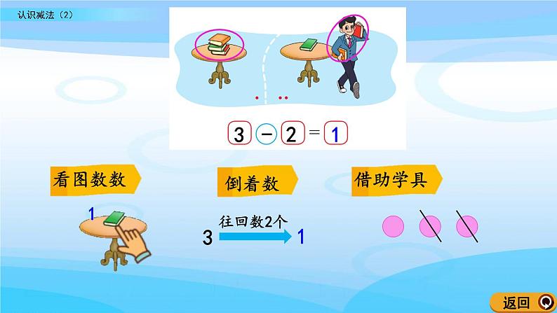 3.4《认识减法（2）》课件第5页
