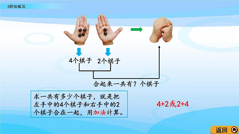 3.7《6的加减法》课件04