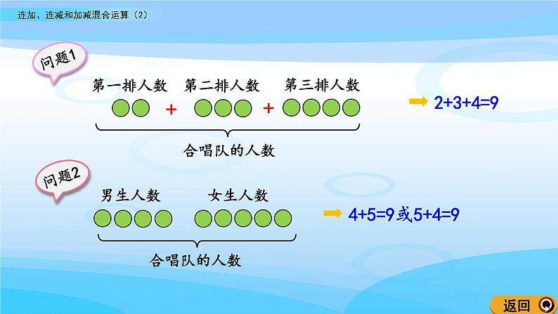 3.14《连加、连减和加减混合运算（2）》课件06