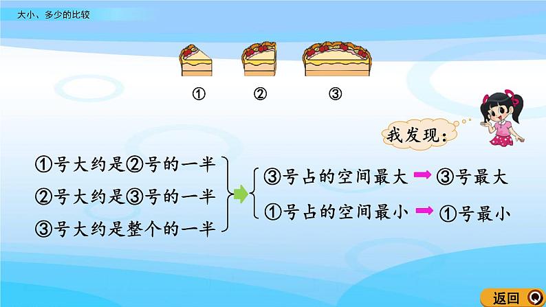 2.1《大小、多少的比较》课件04