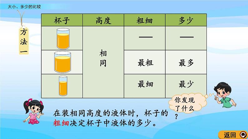 2.1《大小、多少的比较》课件08