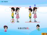 2.2《高矮、長短的比較》課件