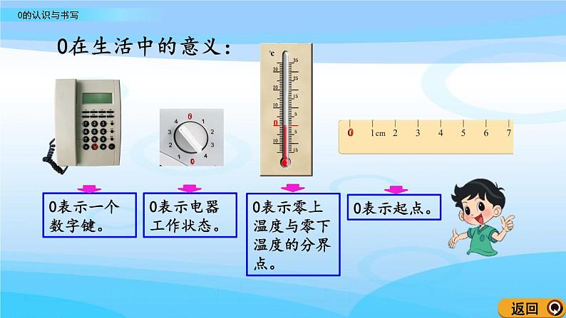 1.4《0的认识与书写》课件06