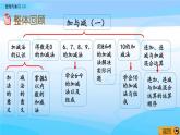 《整理與復(fù)習(xí)（3）》課件