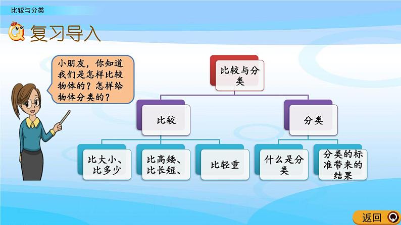 总复习3《 比较与分类》课件02