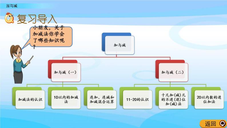 总复习2《 加与减》课件02