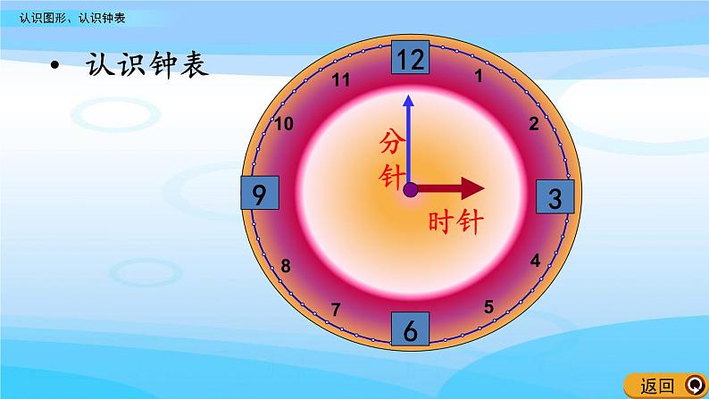 总复习5 《认识图形、认识钟表》课件06