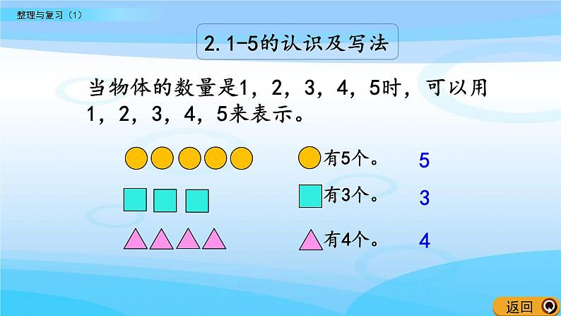 《整理与复习（1）》课件第4页