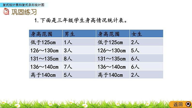 9.4 《复式统计表和复式条形统计图》 课件04