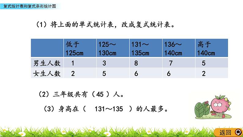 9.4 《复式统计表和复式条形统计图》 课件05