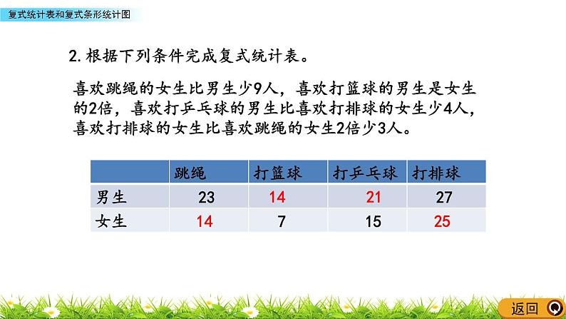 9.4 《复式统计表和复式条形统计图》 课件06