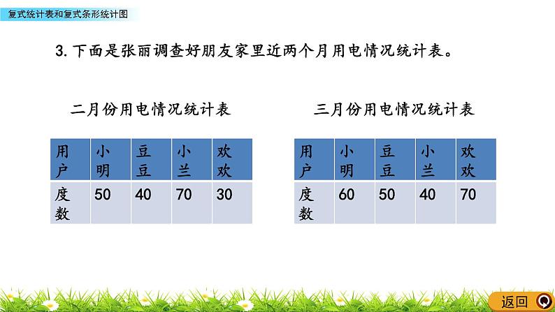 9.4 《复式统计表和复式条形统计图》 课件08