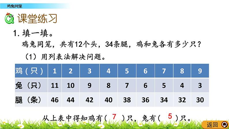 9.1 《鸡兔同笼》 课件08