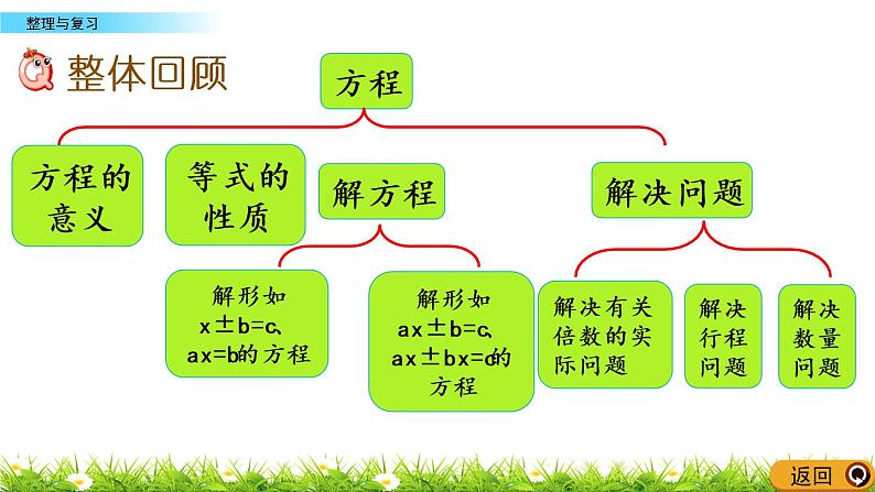 8.8 《方程---整理与复习》 课件02