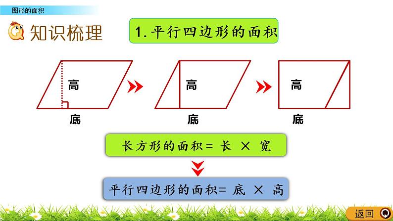 7.4 《总复习---图形的面积》 课件03