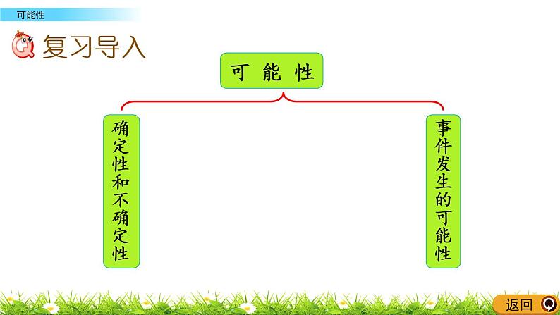 7.5 《总复习---可能性》 课件02