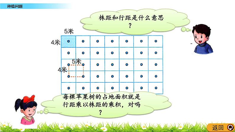 7.4 《种植问题》 课件04