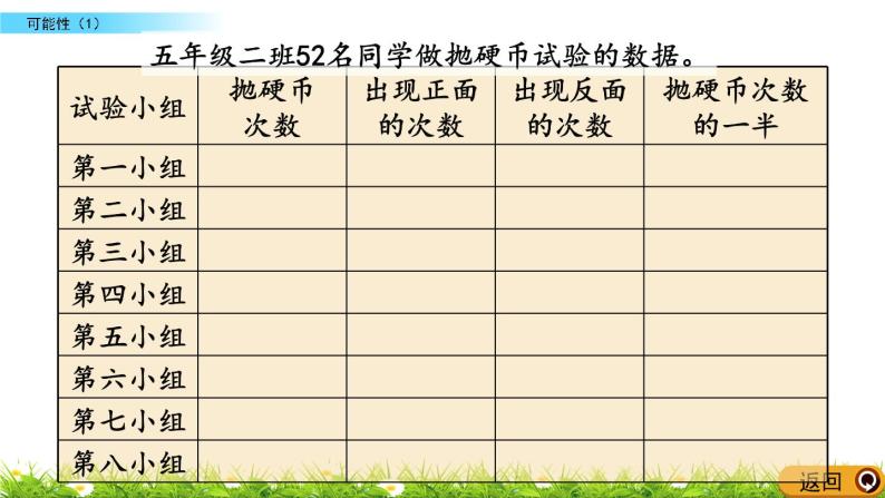 6.1 《可能性（1）》 课件06