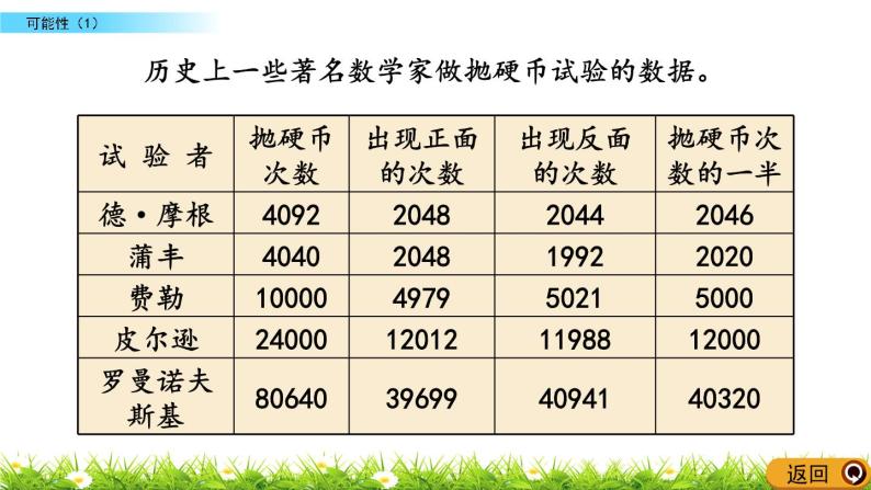 6.1 《可能性（1）》 课件07