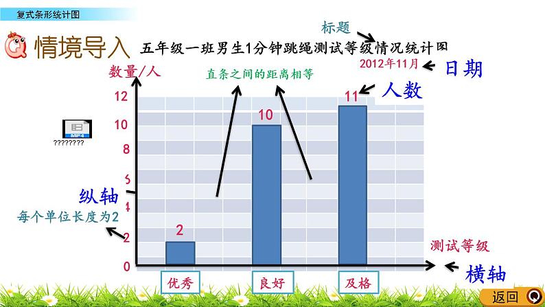 6.3 《复式条形统计图》 课件+素材02