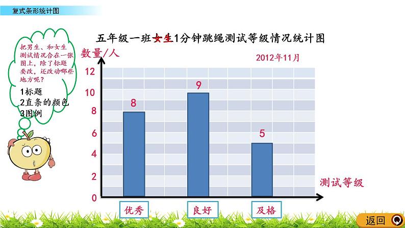 6.3 《复式条形统计图》 课件+素材03